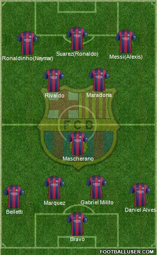 F.C. Barcelona 4-1-2-3 football formation