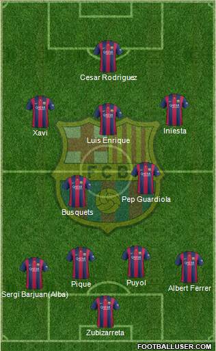 F.C. Barcelona 4-2-3-1 football formation