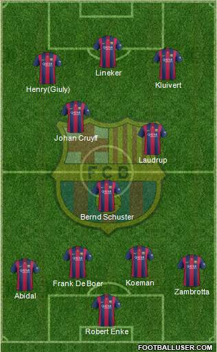 F.C. Barcelona 4-1-2-3 football formation