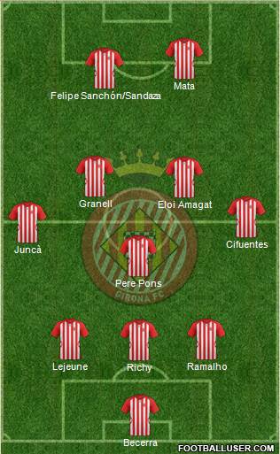 F.C. Girona 3-5-2 football formation