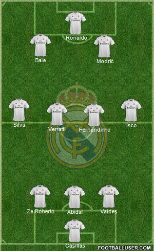 Real Madrid C.F. 3-4-2-1 football formation