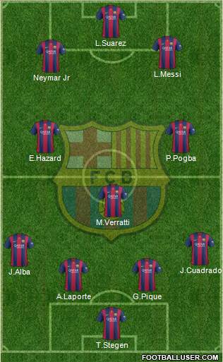 F.C. Barcelona 4-3-3 football formation