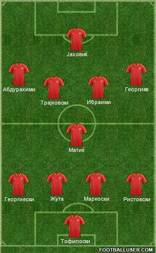 FYR Macedonia 4-1-4-1 football formation