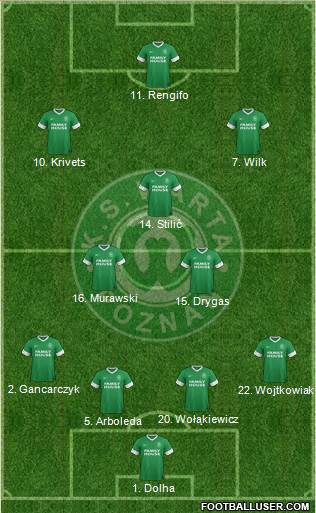 Warta Poznan 4-2-3-1 football formation