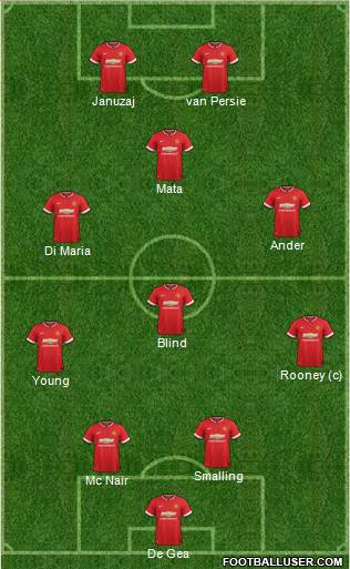 Manchester United 4-4-2 football formation