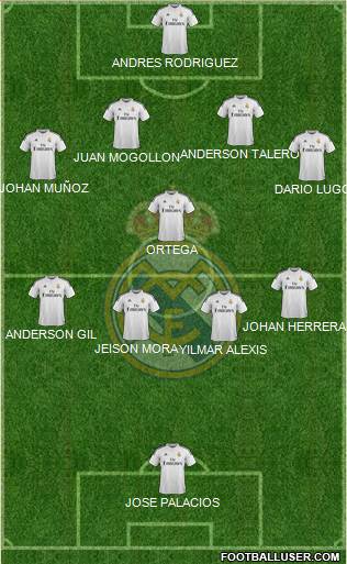 Real Madrid C.F. 4-1-4-1 football formation