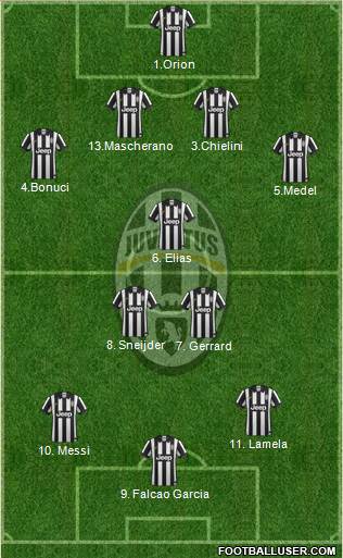 Juventus 4-3-3 football formation