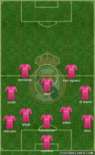 Real Madrid C.F. 5-3-2 football formation