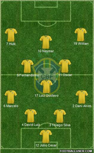 Brazil 4-3-3 football formation