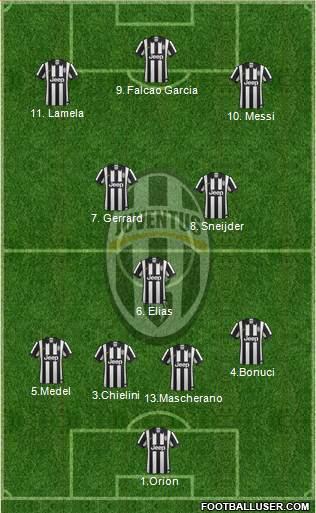 Juventus 4-3-3 football formation