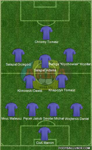 Arka Nowa Sol 4-2-3-1 football formation