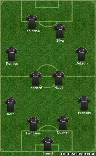 D.C. United 4-4-2 football formation