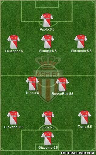 AS Monaco FC 3-5-1-1 football formation