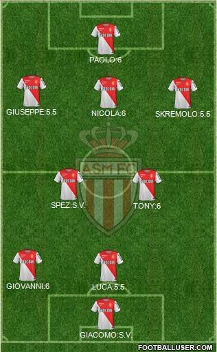 AS Monaco FC 4-1-3-2 football formation