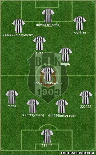 Besiktas JK 4-1-2-3 football formation