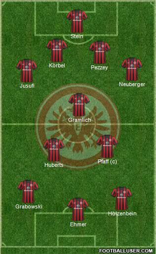 Eintracht Frankfurt 4-1-2-3 football formation