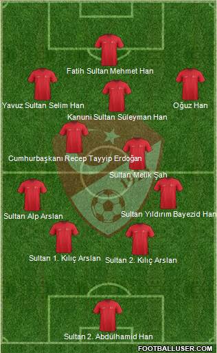 Turkey 4-2-3-1 football formation