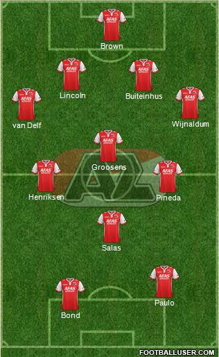 AZ Alkmaar 4-3-3 football formation