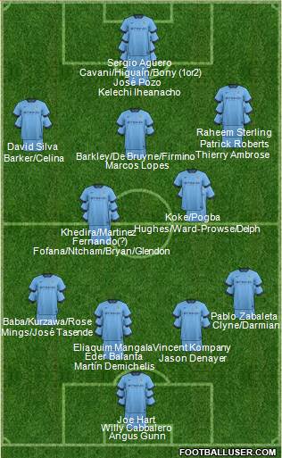 Manchester City 4-3-3 football formation