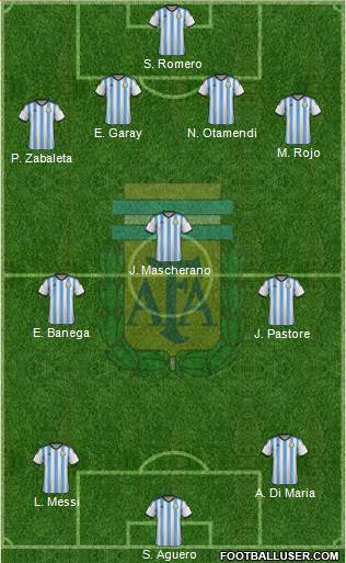 Argentina 4-3-3 football formation