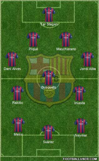 F.C. Barcelona 4-1-2-3 football formation