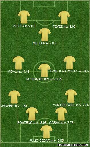 Fifa Team 4-3-1-2 football formation