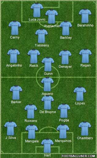 Manchester City 4-2-3-1 football formation