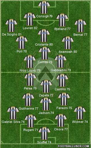 Udinese 4-3-1-2 football formation