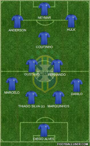 Brazil 4-2-1-3 football formation