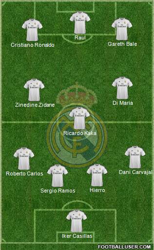 Real Madrid C.F. 4-5-1 football formation