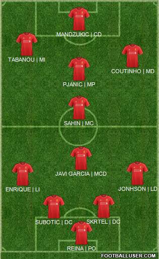 Liverpool 4-1-4-1 football formation