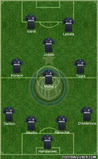 F.C. Internazionale 3-4-2-1 football formation