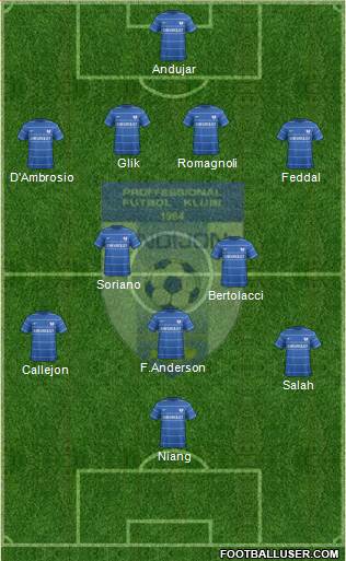 FJ Andijon 4-2-3-1 football formation