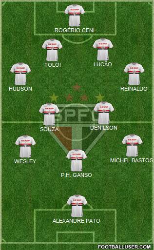 São Paulo FC 4-4-1-1 football formation