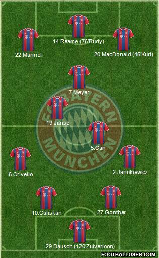 FC Bayern München 4-2-1-3 football formation