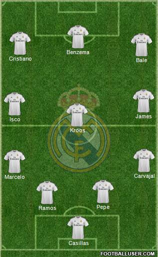 Real Madrid C.F. 4-3-3 football formation