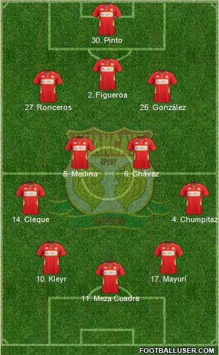 Club Sport Huancayo 3-4-3 football formation