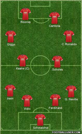 Manchester United 4-4-2 football formation