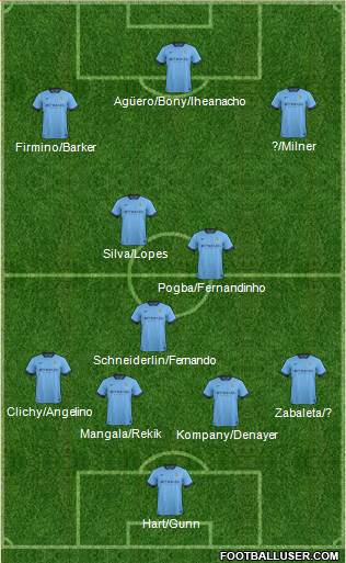 Manchester City 4-3-3 football formation