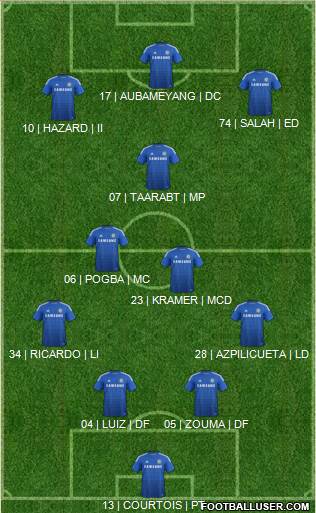 Chelsea 4-2-2-2 football formation