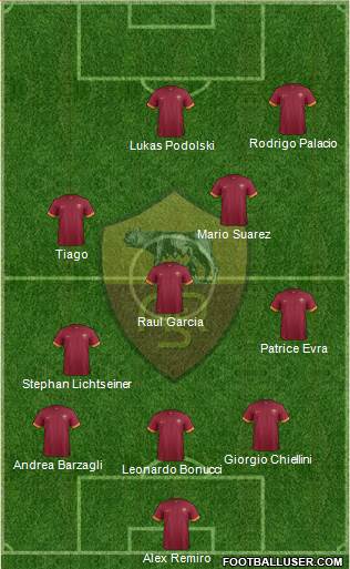 AS Roma 5-3-2 football formation