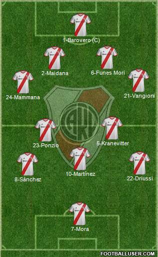 River Plate 4-4-1-1 football formation
