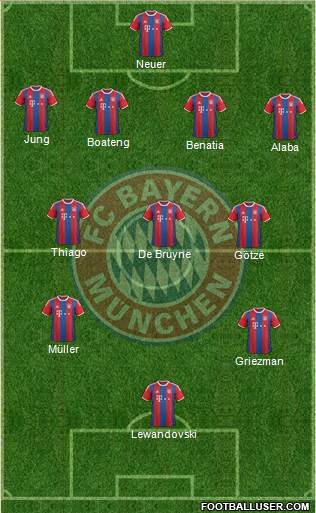 FC Bayern München 4-3-2-1 football formation