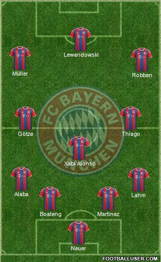 FC Bayern München 4-3-3 football formation