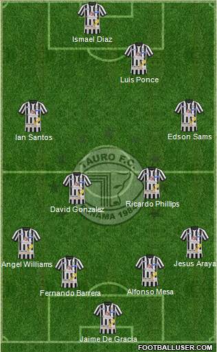 Tauro FC 4-2-3-1 football formation