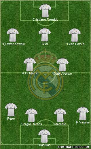 Real Madrid C.F. 5-4-1 football formation