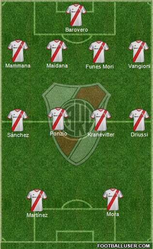 River Plate 4-4-2 football formation