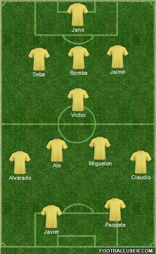 Champions League Team 3-4-1-2 football formation