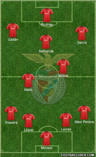 Sport Lisboa e Benfica - SAD 4-3-2-1 football formation