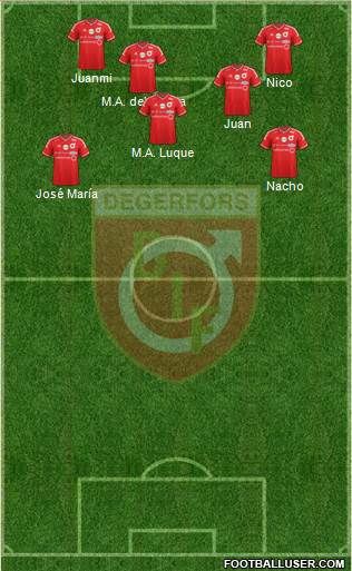 Degerfors IF football formation